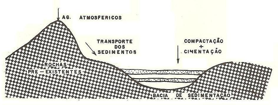 Rocha sedimentares clásticas : Rochas de