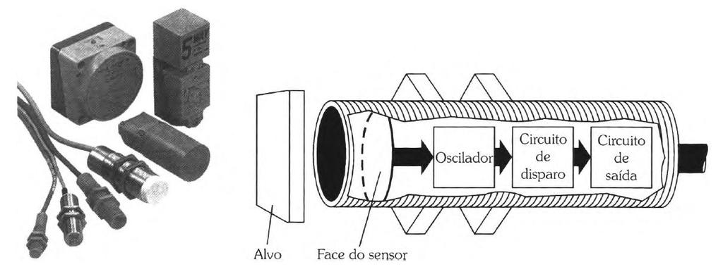 Sensores