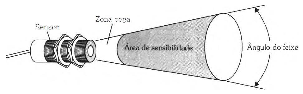 Sensores