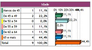 Pesquisa da Cadeia Apícola do Vale do Jaguari-RS Como citar: SOUTO. A. J. P. Pesquisa da Cadeia Apícola Vale do Jaguari- RS. Resultados parciais: Mata. URI Santiago RS. Ano 2014-2016.