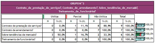 40% além da apicultura também desenvolvem agricultura; 20% além da apicultura também desenvolvem pecuária; 20% além da apicultura também desenvolvem outras; 10% além da apicultura também desenvolvem