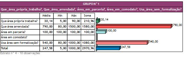 8,3 ou 1 (uma) os seus apiários ficam em áreas em arredondadas. 5- A área própria que os apicultores utilizam são em média 30,14 em hectares.