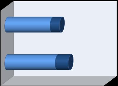 931.141 + 13,8% 2009 439.771.431 91.505.738 531.277.