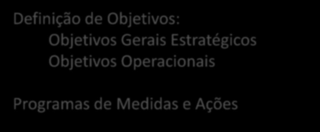 Definição de Objetivos: Objetivos Gerais