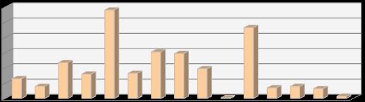 Nº AUDITORIAS CORRETAS HOSPITAL AUDITORIAS Nº % CHUC, E.P.E. Hospital Geral 0,% CHTV, S.P.A. Hospital Distrital de Torres Vedras Hospital Dr.