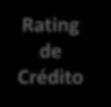 da Empresa Rating do