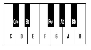 ste arquivo compõe a coletânea Mega Cursos www.megacursos.com.br - Aula 1 - Introdução Para tocarmos teremos que observar alguns detalhes importantes. 1. Apesar de ser um instrumento idêntico ao piano, a técnica é totalmente diferente.