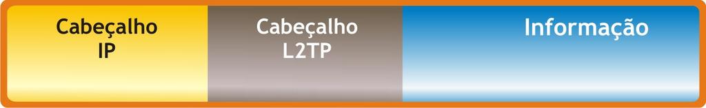 VPN Protocolo L2TP Reúne as melhores características do PPTP