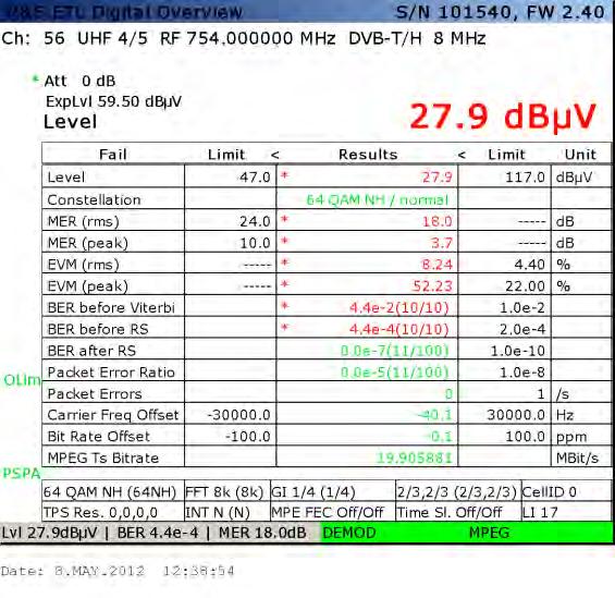 Quadro resumo Diagrama de ecos Resultados Globais das medições 1 minute