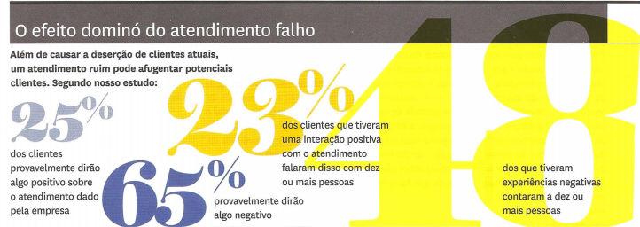 ATENDIMENTO AO TELEFONE Concentre toda sua atenção no que a pessoa está dizendo. Na hora em que o interlocutor estiver falando não fique pensando em sua resposta.