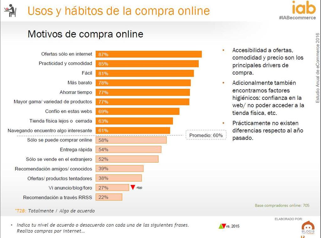 E-Commerce: Consumidor Espanhol