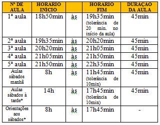 Compreender a escola como uma organização complexa que tem a função de promover a educação para e na cidadania; Pesquisar, analisar e aplicar os resultados de investigações na realidade educacional