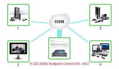 ISDN - Conceitos O ISDN pode ser usado como solução para os problemas de pequena largura de banda