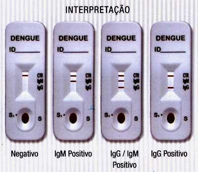 Detecção de Acs