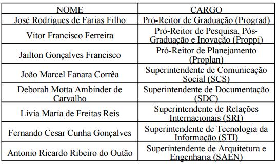 O REITOR DA UNIVERSIDADE FEDERAL FLUMINENSE, no uso de suas atribuições legais, estatutárias e regimentais, Considerando a Instrução Normativa Conjunta MPOG/CGU Nº.