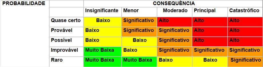 SISTEMA DE GESTÃO DA SEGURANÇA O Sistema de Gestão da Segurança (SGS) difere e complementa o PEPA.