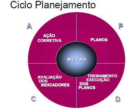 Sobre o