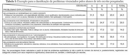 Exemplo 2 (Franco, 2008) Objetivo: Avaliar como e em que quantidade o discurso do aluno é revelador da estrutura de