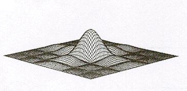 Transformada de Fourier 2D - Exemplo Função D f(x,y) no domínio do espaço