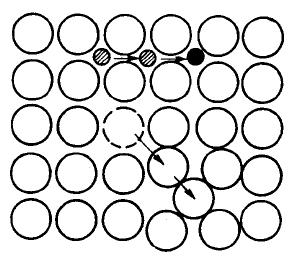 Mecanismos de Difusão II Uma terceira possibilidade seria o átomo da rede tentar passar entre os