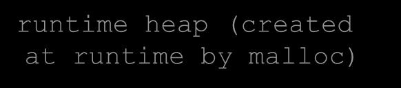 do utilizador (user code) esp (stack pointer) 0x40000000 memory