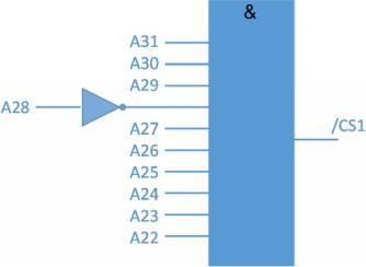 O gerador de chip select (CS), integrado ao LPC1857, é um módulo programável: /CS1 ativo quando a faixa de endereços for de 0x1000 0000 a 0x103F FFFF (A) /CS2 ativo quando a faixa de endereços for de