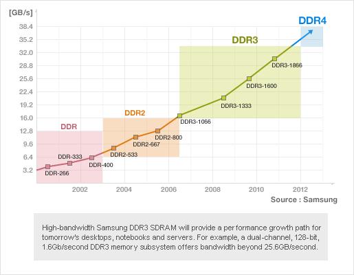 Setores reservados para emulação de disco rígido Muitas vezes a NOR-Flash está integrada ao microcontrolador Variáveis Armazenamento em RAM RAM