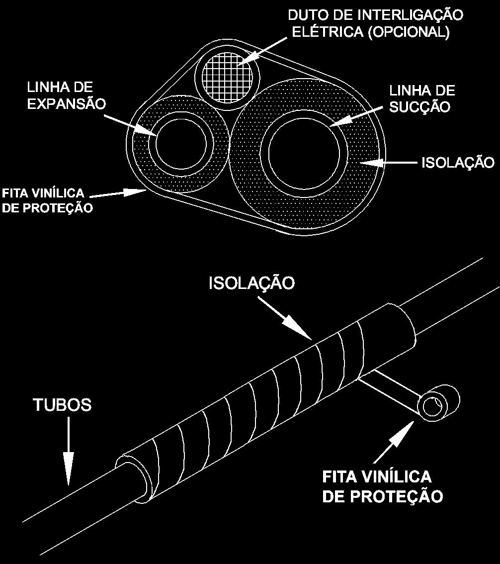 6.5 - Procedimento de Brasagem Os procedimentos de brasagem estão adequados para a tubulação sendo que durante esta deverá ser utilizado Nitrogênio, a fim de evitar entrada de cavacos e a formação de