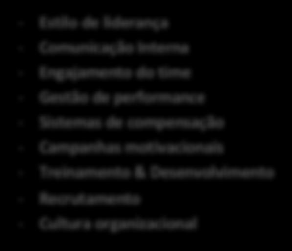 Case: empresa de software Pessoas - Estilo de liderança - Comunicação Interna - Engajamento do time - Gestão de