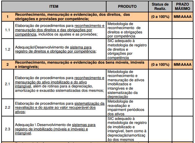 TCE-PR RESOLUÇÃO TC Nº 70/2012 (ESTADO DE PR) Compõe o Processo de Prestação de
