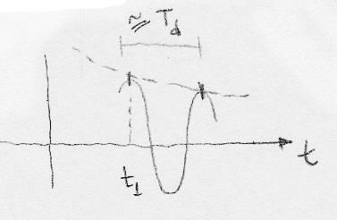 Amortecidas forçadas Amortecimento subcrítico (γ < w 0 ) É interessante analisar qual fração da energia é dissipada em cada ciclo do oscilador.