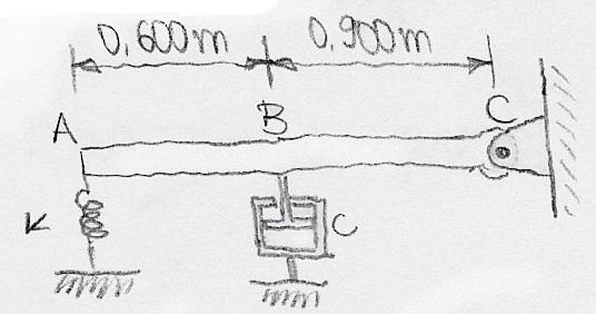 Exemplo Amortecidas forçadas A barra tem uma massa de 3,00 kg. Se a rigidez da mola é k = 120 N/m e o amortecedor tem um coeficiente de amortecimento c = 1,00 kn.