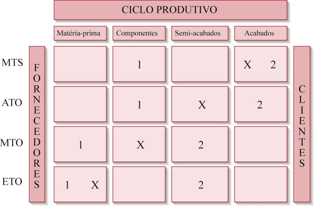 Posição dos Estoques Nos