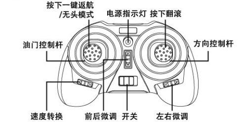 Drone branco *Manual(Uso do produto apenas para crianças maiores de 14 anos de idade ou mais) (leia este manual antes de operar) 1. Precauções Leia este manual antes de operar.