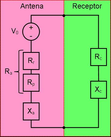 Paâmtos Fundamntais das Antnas () 34/9 Antna m cpção c V Pc c [( ) (X X ) ] a c a c V P i h Cp P SA C p Coficint d adaptação d polaizaçõs C i Coficint d adaptação d impdâncias C cmax i P P cmax Nas