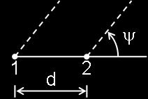 Casos Paticulas cos k d /) cos( ) ( F m cos k d /) sn( ) ( F m