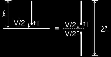 condutoa pfita (v CF, página 33) σ (PV) (PH) TM T mon = dip Z amon = Z adip