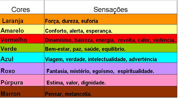 Sensações