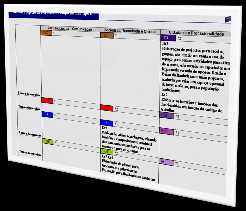 Tema a desenvolvera desenv olver Tema a desenvolver Tema a desenvolver Cultura, Língua e Sociedade, S TIC SF * * *1 SF S *2 TIC *1 AA Cidadania e Profissionalidade *1 CFE *1RPC * Comunicação