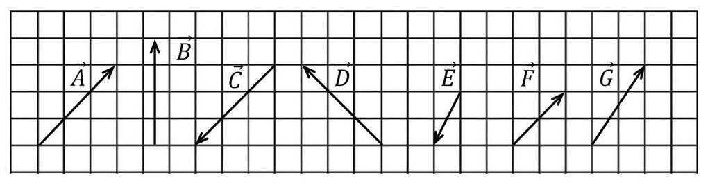 Bem como se os vetores, e possuem o mesmo módulo (diferente de e ) escreva.