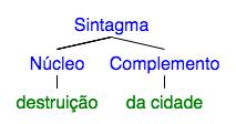 [chegar [a encomenda] TEMA] [aparecer [uns gatos alvados] TEMA] [emagrecer [estrela de Girls] TEMA] [A chegada [da encomenda] TEMA] [O aparecimento [de uns gatos malvados] TEMA] [O emagrecimento [da