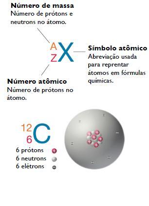 Composição