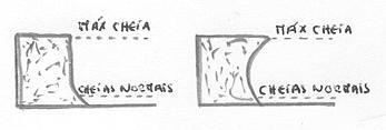 * Determinação do tipo geomorfológico da zona ribeirinha (característica 3, qualidade da cobertura vegetal) Somar o tipo de desnível da margem direita e da esquerda, e somar a pontuação das restantes