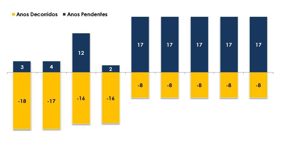 1. Arteris e o setor de concessões Pag.