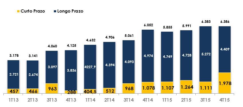 Cronograma de Amortização R$ Milhões Composição da