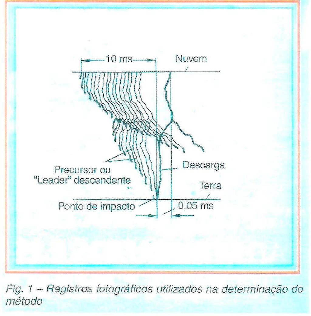 Teoria dos Saltos