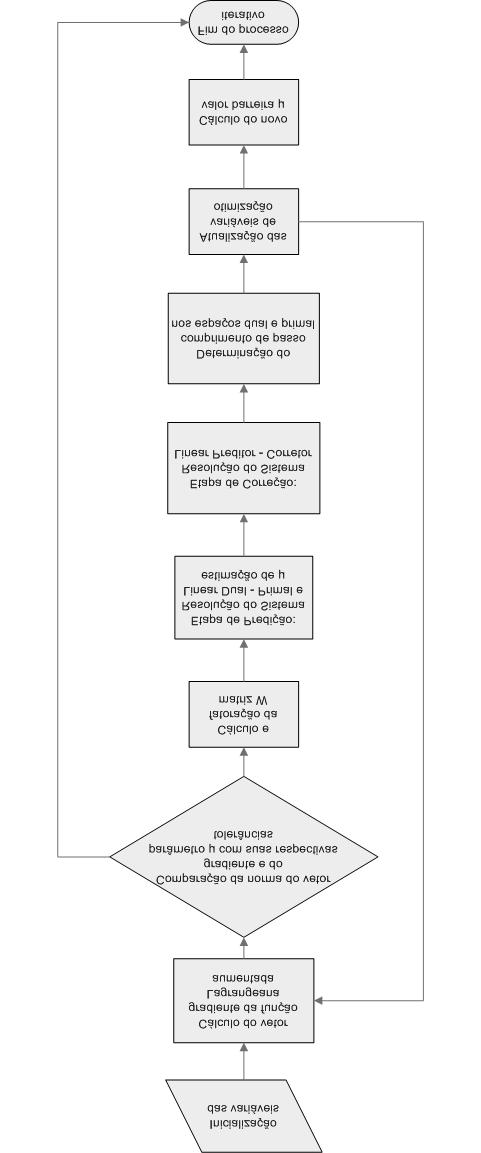 4. Metodologia Proposta 37 Figura 4.