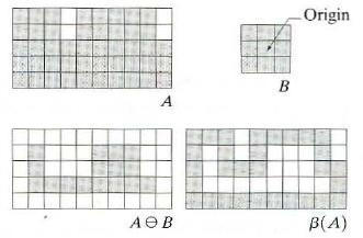 β (A) = A ( A B ) Onde A é o conjunto de elementos de uma imagem e B é o elemento estruturante, normalmente com dimensão 3x3 com todos os elementos preenchidos com valor 1.