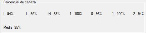 Figura 49: Percentual de certeza