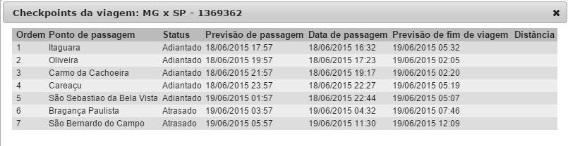 Visualizando Checkpoints: Caso a viagem não possua checkpoints o botão estará desabilitado, caso contrário, é possível visualizar checkpoints de uma viagem clicando no botão Visualizar checkpoints,